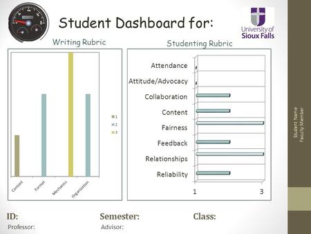 ID: Semester: Class: Professor: Advisor: Student Dashboard for: Studenting Rubric Writing Rubric Student Name Faculty Member.
