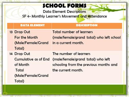 SCHOOL FORMS Data Element Descriptions SF 4- Monthly Learner’s Movement and Attendance DATA ELEMENTDESCRIPTION 13 Drop Out For the Month (Male/Female/Grand.