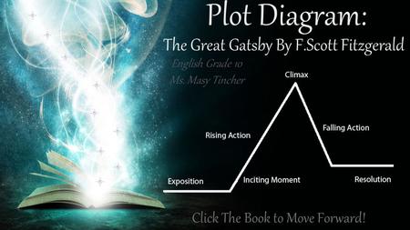 Plot Diagram: English Grade 10 Ms. Masy Tincher Click The Book to Move Forward! The Great Gatsby By F.Scott Fitzgerald.