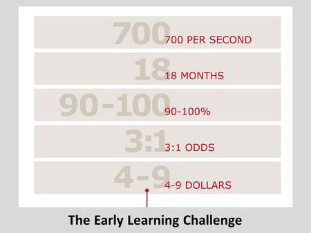 The Early Learning Challenge. Yet we invest very little. And waste a lot.