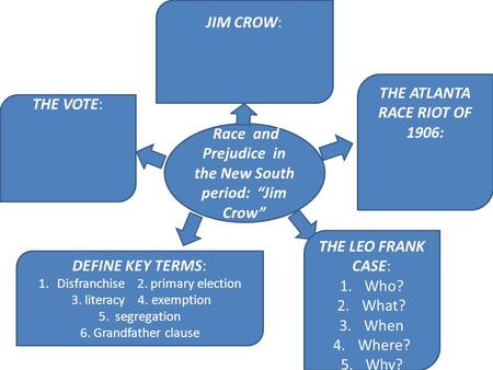 Race and Prejudice in the New South period: “Jim Crow” THE VOTE: JIM CROW: THE ATLANTA RACE RIOT OF 1906: DEFINE KEY TERMS: 1.Disfranchise 2. primary election.