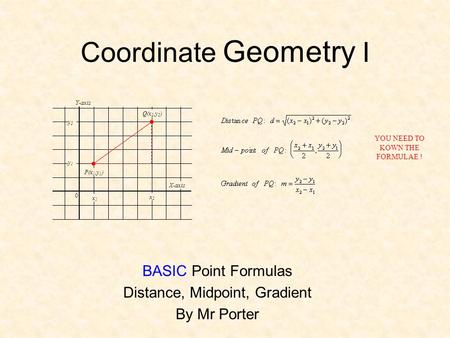 Coordinate Geometry I BASIC Point Formulas Distance, Midpoint, Gradient By Mr Porter YOU NEED TO KOWN THE FORMULAE ! 0 x1x1 x2x2 y2y2 y1y1 P(x 1,y 1 )