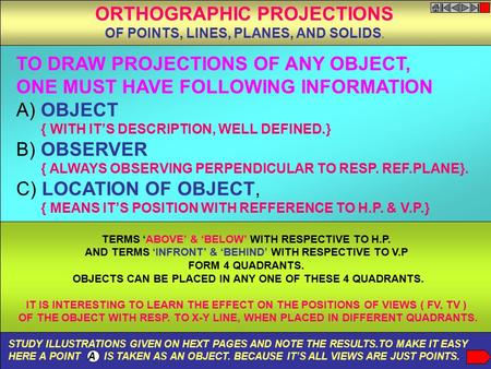 TO DRAW PROJECTIONS OF ANY OBJECT, ONE MUST HAVE FOLLOWING INFORMATION A) OBJECT { WITH IT’S DESCRIPTION, WELL DEFINED.} B) OBSERVER { ALWAYS OBSERVING.
