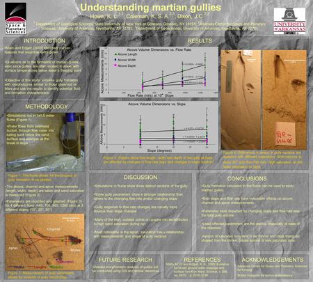 Understanding martian gullies Howe, K. L. 1,2, Coleman, K. S. A. 2,3, Dixon, J.C 2,3 1 Department of Geological Sciences, State University of New York.