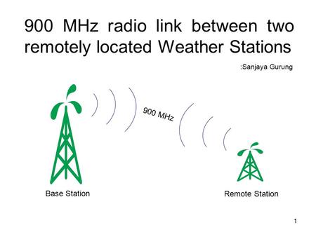 900 MHz radio link between two remotely located Weather Stations