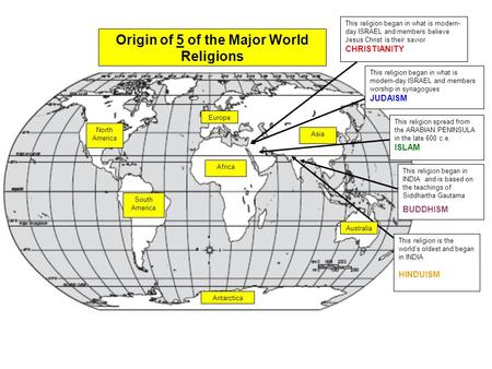 Origin of 5 of the Major World Religions