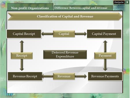 Classification of Capital and Revenue