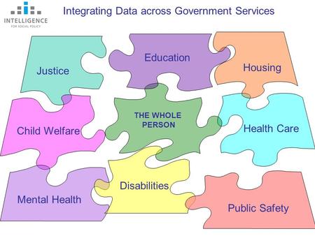 Integrating Data across Government Services THE WHOLE PERSON Disabilities Child Welfare Health Care Education Housing Public Safety Justice Mental Health.