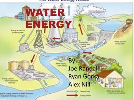 WATER ENERGY. By Joe Randall Ryan Gorka Alex Nill WATER ENERGY By Joe Randall Ryan Gorka Alex Nill.