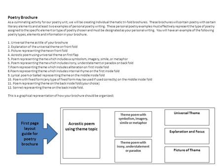 First page layout guide for poetry brochure