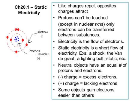 Ch20.1 – Static Electricity Like charges repel, opposites charges attract Protons can’t be touched (except in nuclear rxns) only electrons can be transferred.