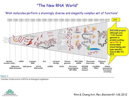 Rinn & Chang Ann. Rev. Biochem 81:145, 2012 “The New RNA World” “RNA molecules perform a stunningly diverse and elegantly complex set of functions” 2012.