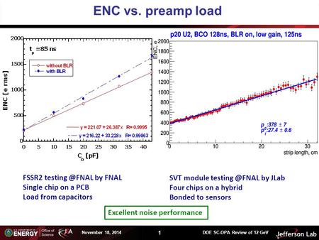 1 November 18, 2014 DOE SC-OPA Review of 12 GeV ENC vs. preamp load FSSR2 by FNAL Single chip on a PCB Load from capacitors SVT module testing.