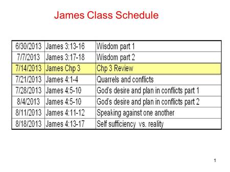 1 James Class Schedule. 2 1.Temptation to be quick with a negative response and quick to be irritable and angry - Jas 1:19-20 2. Temptation to be only.