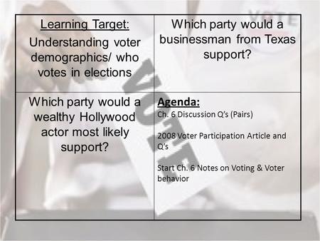 Learning Target: Understanding voter demographics/ who votes in elections Which party would a businessman from Texas support? Which party would a wealthy.