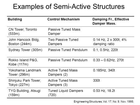 Examples of Semi-Active Structures