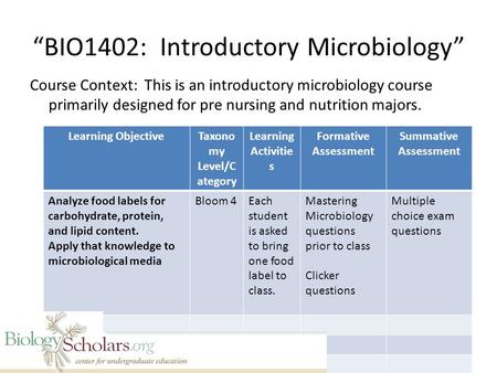 “BIO1402: Introductory Microbiology” Course Context: This is an introductory microbiology course primarily designed for pre nursing and nutrition majors.