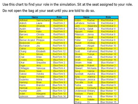 Use this chart to find your role in the simulation. Sit at the seat assigned to your role. Do not open the bag at your seat until you are told to do so.