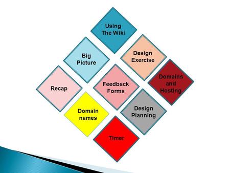 Using The Wiki Big Picture Design Exercise Recap Feedback Forms Domains and Hosting Domain names Design Planning Timer.