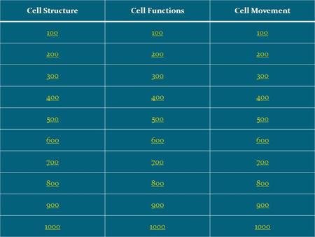 Cell StructureCell FunctionsCell Movement 100 200 300 400 500 600 700 800 900 1000.