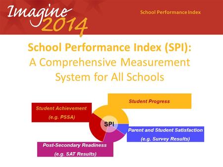 School Performance Index School Performance Index (SPI): A Comprehensive Measurement System for All Schools Student Achievement (e.g. PSSA) Student Progress.