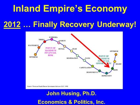 Inland Empire’s Economy 2012 … Finally Recovery Underway! John Husing, Ph.D. Economics & Politics, Inc.