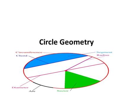Circle Geometry.