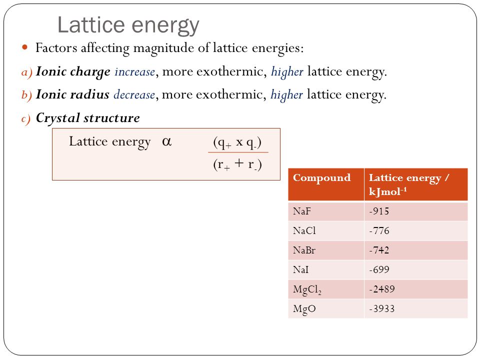 Image result for lattice energy