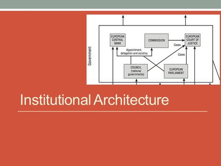 Institutional Architecture