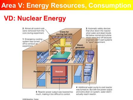 Area V: Energy Resources, Consumption VD: Nuclear Energy.