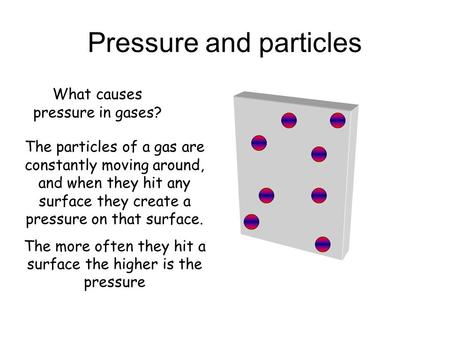 Pressure and particles