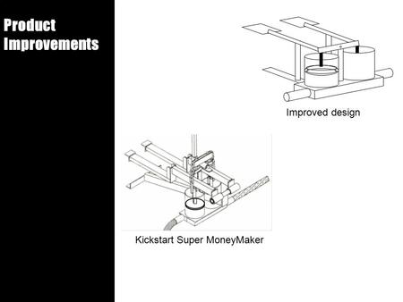 Product Improvements Improved design Kickstart Super MoneyMaker