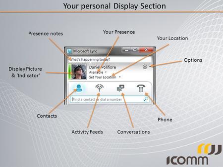 Your personal Display Section Presence notes Display Picture & ‘Indicator’ Contacts Activity Feeds Conversations Phone Options Your Location Your Presence.