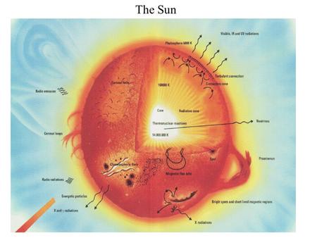 The Sun. Solar Prominence Sun Fact Sheet The Sun is a normal G2 star, one of more than 100 billion stars in our galaxy. Diameter: 1,390,000 km (Earth.