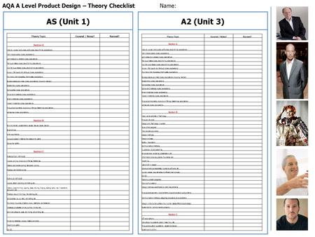 AQA A Level Product Design – Theory ChecklistName: AS (Unit 1)A2 (Unit 3) Theory TopicCovered / Notes?Revised? Section A Natural woods: hardwoods, softwoods,