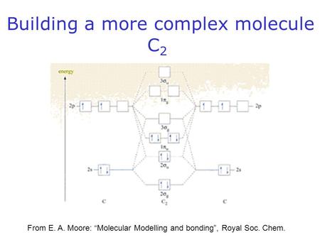 Building a more complex molecule C 2 Isolated impurities From E. A. Moore: “Molecular Modelling and bonding”, Royal Soc. Chem.