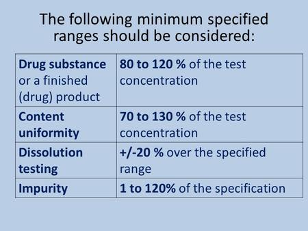 The following minimum specified ranges should be considered: Drug substance or a finished (drug) product 80 to 120 % of the test concentration Content.