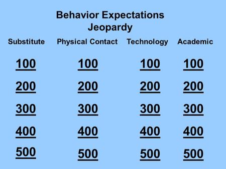 Behavior Expectations Jeopardy SubstitutePhysical ContactTechnologyAcademic 100 200 300 400 500 200 300 400 500.