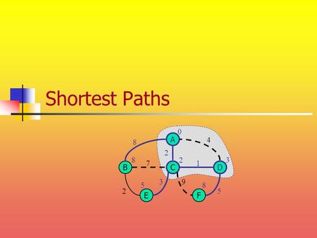 Shortest Paths C B A E D F 0 328 58 4 8 71 25 2 39.