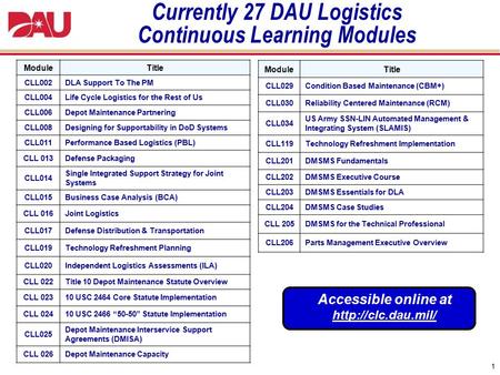 1 Currently 27 DAU Logistics Continuous Learning Modules ModuleTitle CLL002DLA Support To The PM CLL004Life Cycle Logistics for the Rest of Us CLL006Depot.