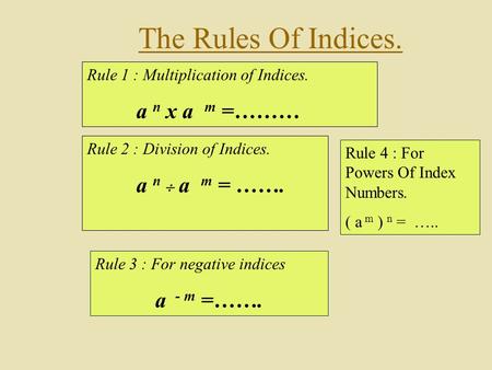 The Rules Of Indices. a n x a m =……… a n  a m = ……. a - m =…….