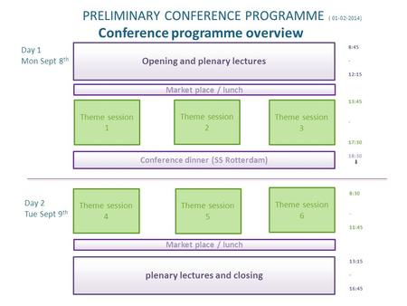 PRELIMINARY CONFERENCE PROGRAMME ( 01-02-2014) Conference programme overview Opening and plenary lectures plenary lectures and closing Day 1 Mon Sept 8.