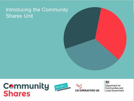 Introducing the Community Shares Unit. What is the Community Shares Unit? DCLG-funded programme launched in 2012 and running to March 2015 Partnership.