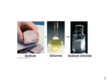 Sodium Chlorine Sodium chloride 1. ReactantsReactionProducts 2 H 2 2 H 2 OO2O2 + 2.