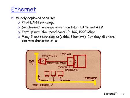 Lecture 17 Ethernet r Widely deployed because: m First LAN technology m Simpler and less expensive than token LANs and ATM m Kept up with the speed race: