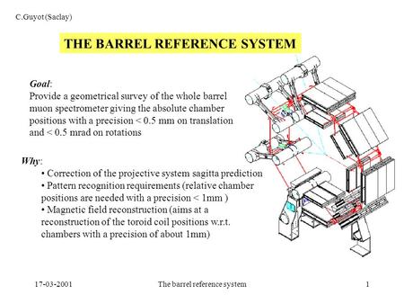 17-03-2001The barrel reference system1 THE BARREL REFERENCE SYSTEM C.Guyot (Saclay) Goal: Provide a geometrical survey of the whole barrel muon spectrometer.