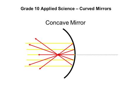 Grade 10 Applied Science – Curved Mirrors