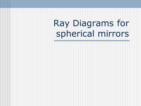 Ray Diagrams for spherical mirrors. Finding the focal point Center of Curvature (C)- if the mirror actually was a sphere, this is the center of that sphere.
