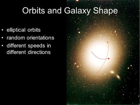 Orbits and Galaxy Shape elliptical orbits random orientations different speeds in different directions.