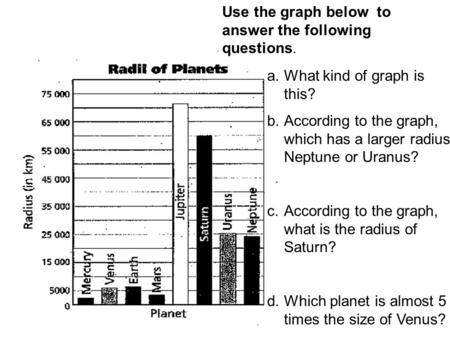 Use the graph below to answer the following questions. a.What kind of graph is this? b.According to the graph, which has a larger radius, Neptune or Uranus?